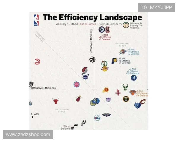 吉马良斯球队节奏稳健,近期攻防转换效率持续提升 吉马良斯球队节奏稳健,近期攻防转换效率持续提升